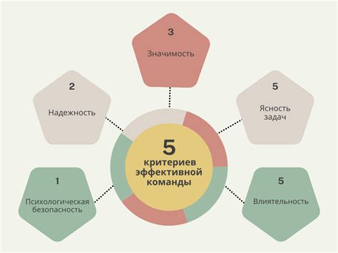 Повышение эффективности работы команды