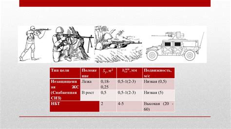 Повышение эффективности стрельбы