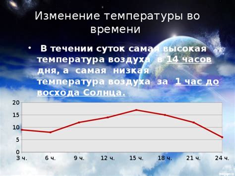 Повышенная или низкая температура воздуха: