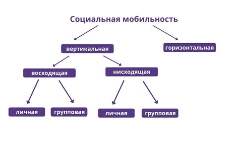 Повышенная мобильность и портативность