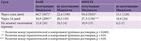 Повышенная мышечная активность: гиперрефлексия и спастичность