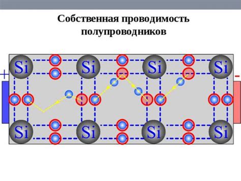 Повышенная проводимость