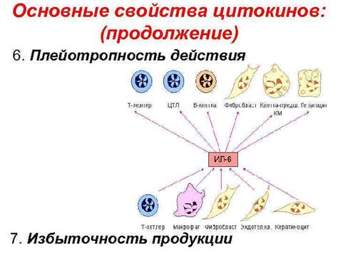 Повышенная продукция цитокинов