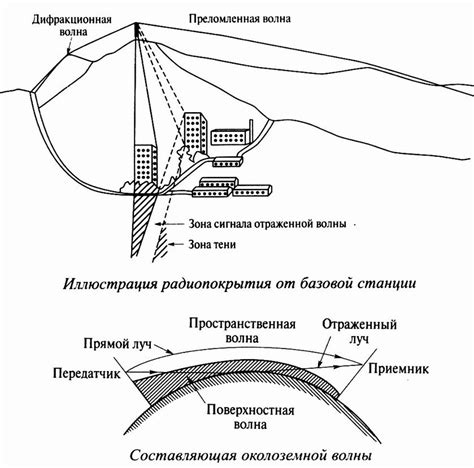 Повышенная проходимость в сложных условиях