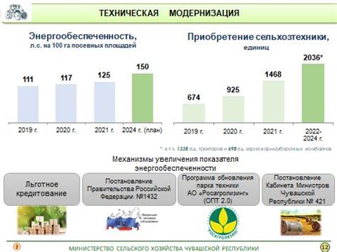 Повышенная сохранность посевов