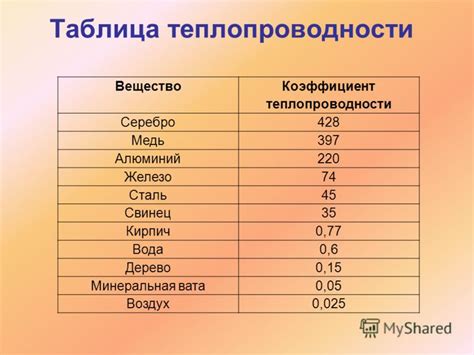 Повышенная теплопроводность алюминия и потеря питательных веществ в пище