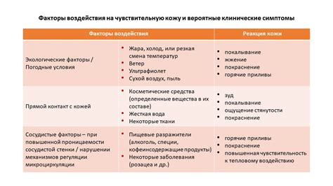 Повышенная чувствительность кожи