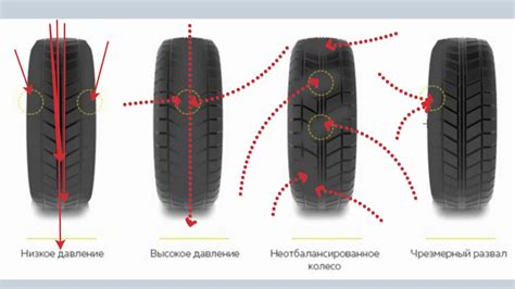 Повышенный износ резины