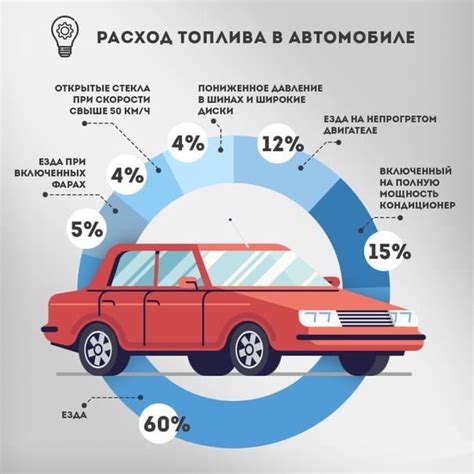 Повышенный расход топлива и износ двигателя