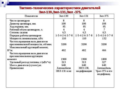 Повышенный расход топлива на холостом ходу