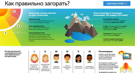 Повышенный риск солнечных ожогов