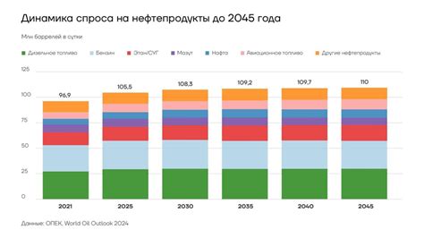 Повышенный спрос на бензин и газ