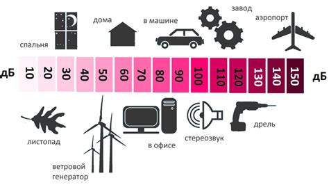 Повышенный уровень шума от ветра и других источников