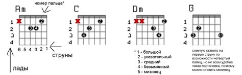 Погасы на гитаре: особенности и способы применения