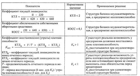 Погашение долга