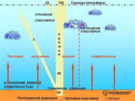 Поглощение солнечной радиации атмосферой