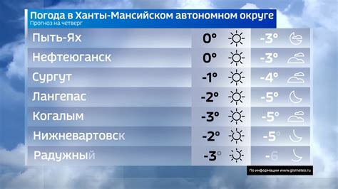 Погода в Минске - переменная облачность и небольшой дождь