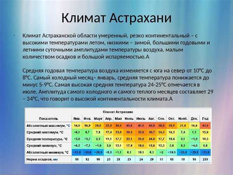 Погода и климатические условия