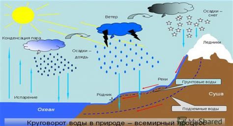 Погодные условия: осадки и низкая влажность как факторы электризации