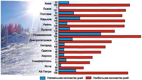 Погодные условия и сезонные факторы