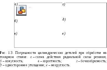 Погрешности в процессе изготовления