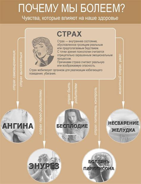 Подавление стресса