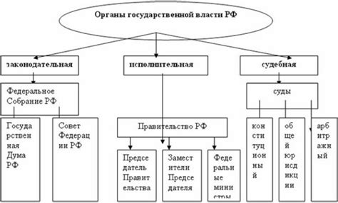 Подача документов в органы государственной власти