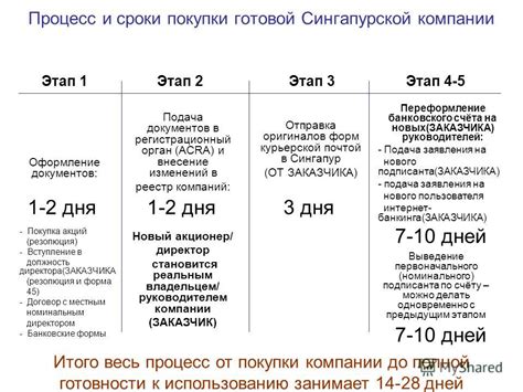 Подача документов в регистрационный орган