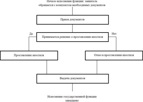 Подача заявления в местное управление регистрации актов гражданского состояния