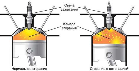 Подача и сгорание топлива