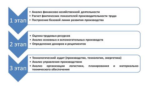 Подача сверху: оптимальное решение для повышения производительности