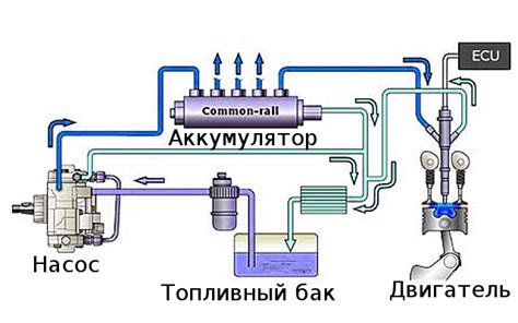 Подача топлива и зажигание в двигателе