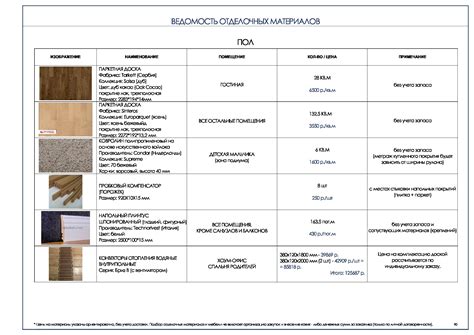 Подбор дерева и материалов