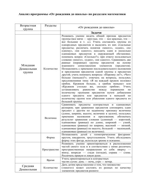 Подбор задач по разделам математики