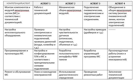 Подбор исходных компонентов