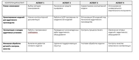 Подбор исходных материалов