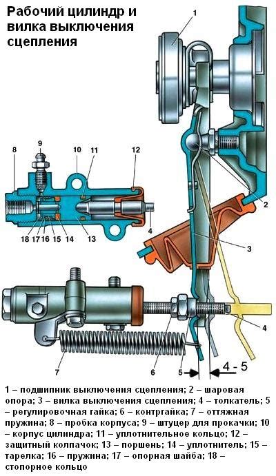 Подбор и замена цилиндра сцепления