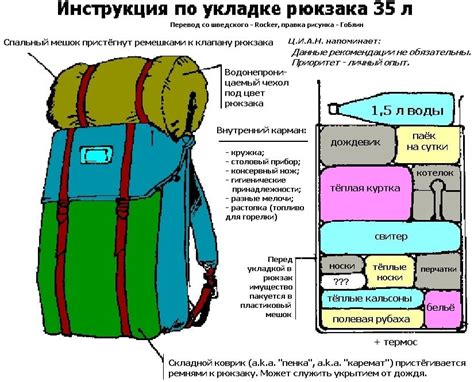 Подбор и настройка рюкзака: полная инструкция