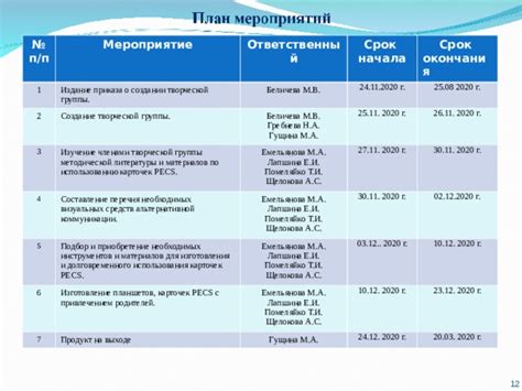 Подбор и приобретение необходимых материалов