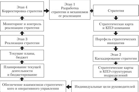 Подбор и создание стрел: основные этапы и инструменты