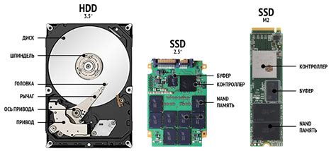 Подбор и установка жесткого диска и SSD