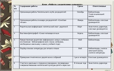 Подбор книг и составление графика чтения