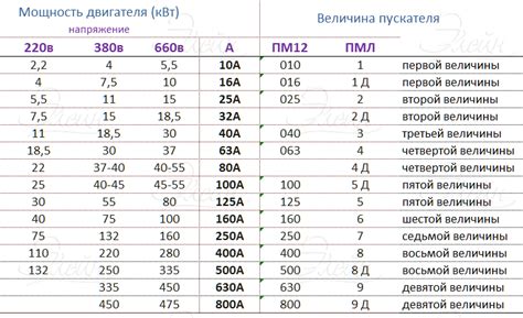 Подбор мощности для различных целей использования