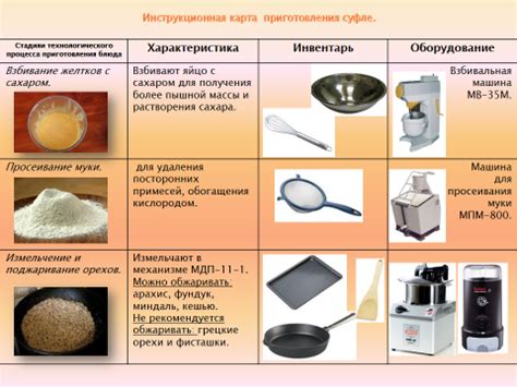 Подбор нужной посуды