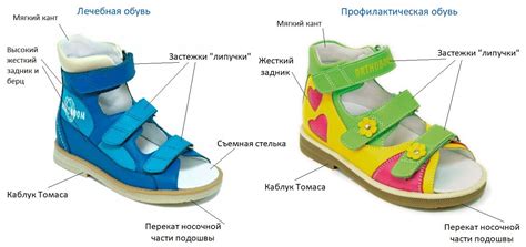 Подбор обуви с учетом материала