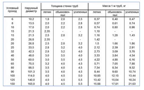 Подбор оптимального объема отопления