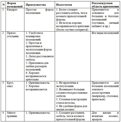 Подбор оптимального размера и формы