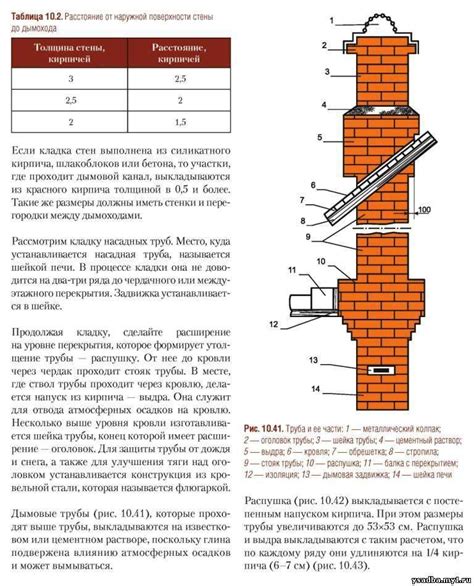 Подбор оптимального сечения дымохода