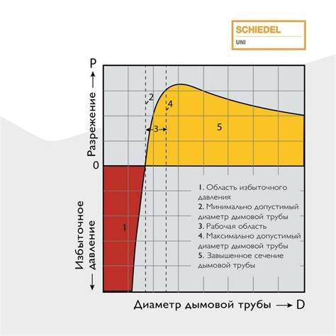 Подбор оптимального угла поднутрения для эффективной работы крейцмейселя