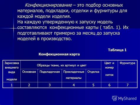 Подбор основных материалов